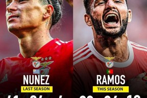 华体会登录-本菲卡绝杀曼联，拉莫斯梅开二度世界杯的简单介绍