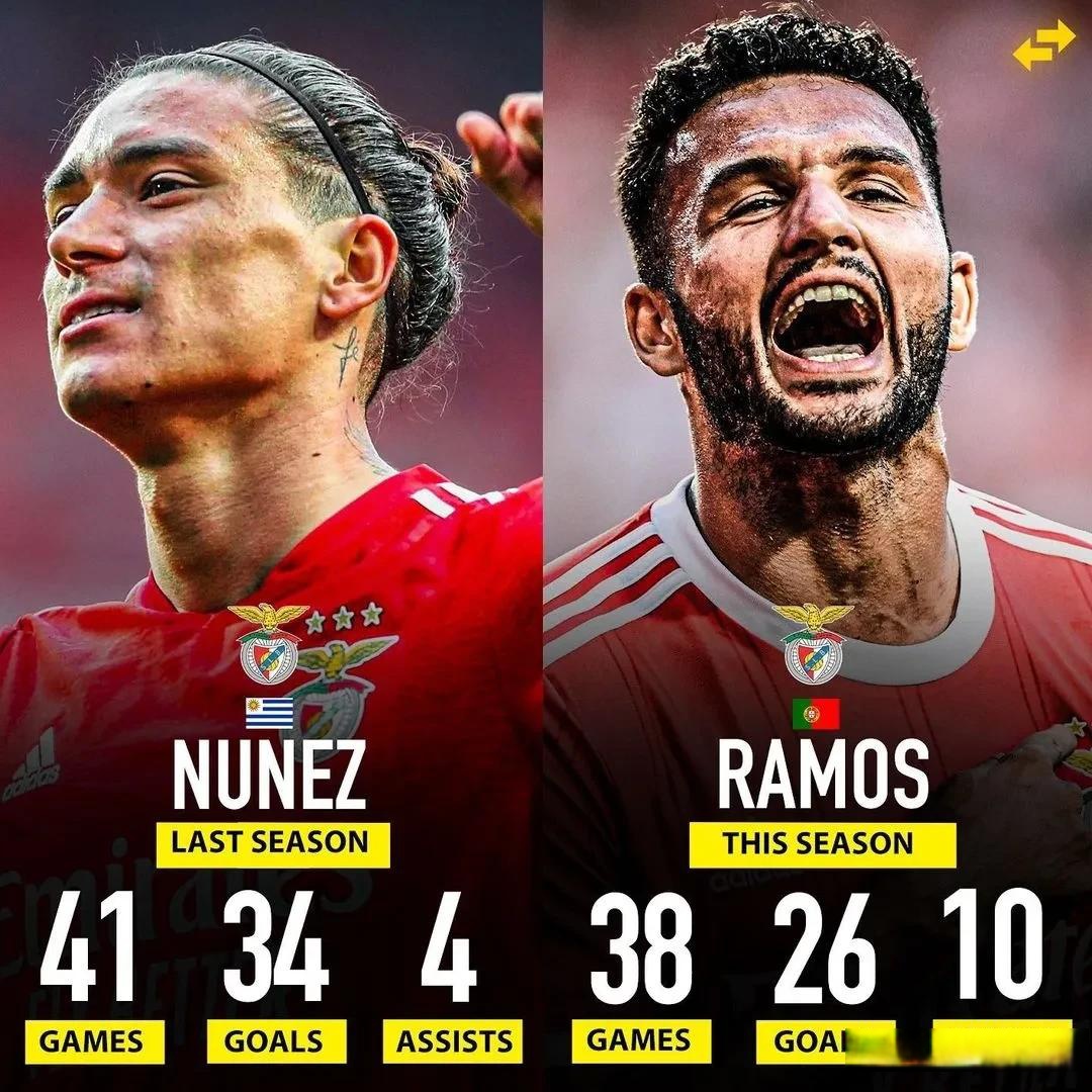 华体会登录-本菲卡绝杀曼联,拉莫斯梅开二度世界杯的简单介绍 第1张 华体会登录-本菲卡绝杀曼联,拉莫斯梅开二度世界杯的简单介绍 第1张